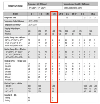 2018 THERMOTRON S-16-8200 Temperature Chamber | Tekmart International Inc. (9)