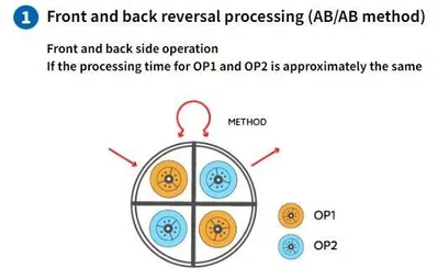 2023 Shimada-Kitako HS-4200N 5-Axis or More CNC Lathes | 520 Machinery Sales LLC (3)