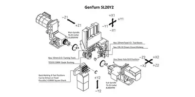 GENTURN SL-20Y2 Swiss Type Automatic Screw Machines | Bayou Machinery (4)