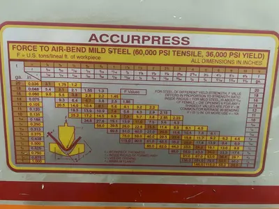 USED 1997 ACCURPRESS 710010