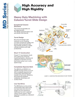 2012 MURATEC MD-120G CNC 3-Axis Turning Centers | Murphy Machinery (33)