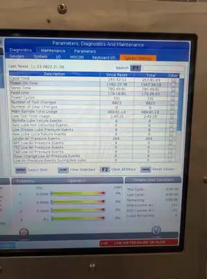 Used 2022 HAAS ST-35Y CNC Lathes British Columbia CA | Lenmark #834790