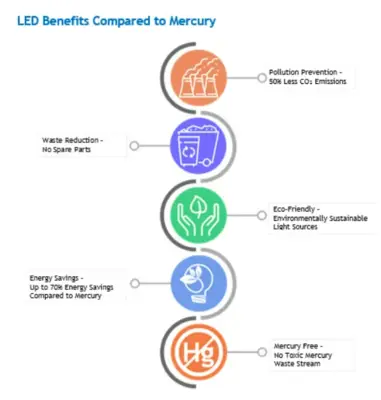 PHOSEON _UNKNOWN_ UV/LED DRYING | Styers Equipment Company (3)