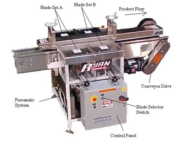 New | in-Stock RYAN 892 Bread Slicers California US | BakeryEquipment.com #1556055