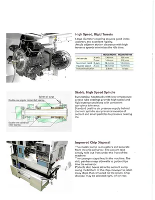 2012 MURATEC MD-120G CNC 3-Axis Turning Centers | Murphy Machinery (31)