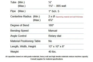 ERCOLINA 083 Medi Bender Bench Top Tube Bender Bends to 1-1/4″ – .065 wall Tube Pipe, Tube & Profile Benders Non Mandrel | CML USA Inc. (2)