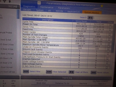 2023 HAAS TM-2P Vertical Machining Centers | PM Machines (9)