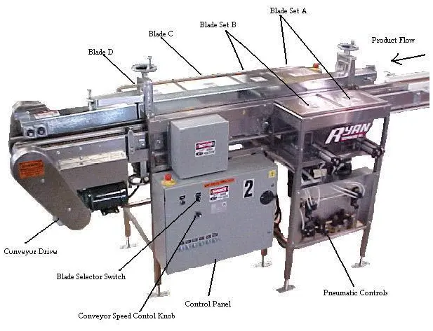 New | in-Stock RYAN 8903 Bread Slicers California US | BakeryEquipment.com #1556049