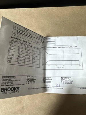 NEW Brooks Instrument SLAMF5031GJB1A2A1