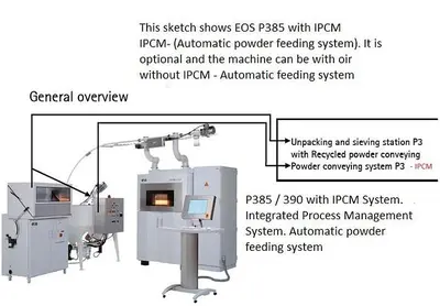 USED 2006 EOS EOSINT-P385