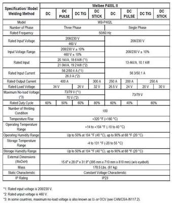 2022 OTC DAIHEN P400L Mig Welders | Fahey Machinery Co., Inc. (2)