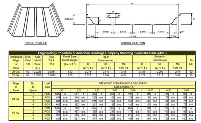 Used 1995 BRADBURY 420 Roll Formers Ohio US | G-2000, Inc. #1081166