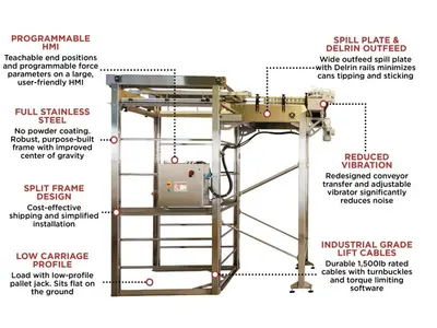 USED 2022 CASK GLOBAL CANNING SOLUTIONS ACSV6