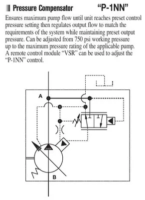 OILGEAR PVWJ Variable Pump