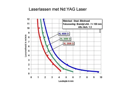 USED TRUMPF  - KUKA YAG LASER WELDING ROBOT