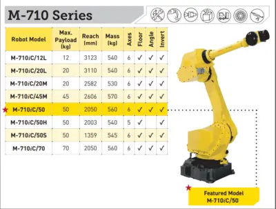 NEW FANUC M-710iC