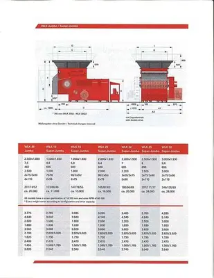Weima Model WLK 20 SUPER JUMBO Single Shaft Shredder – New 2011