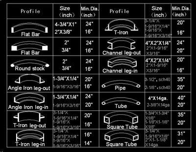 GMC _UNKNOWN_ Angle Bending Rolls | Punch Press and Shear (4)