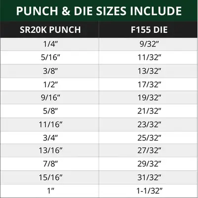 CLEVELAND PUNCH & DIE CPDS0015 Punch & Die Sets | Punch Press and Shear (5)