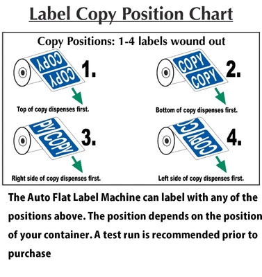 Automatic Flat Labeling Machine - Table Top #34678 Rental