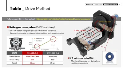 HYUNDAI WIA CNC MACHINE TOOLS KF6500/5A 5-Axis Machining Centers | Hillary Machinery (19)