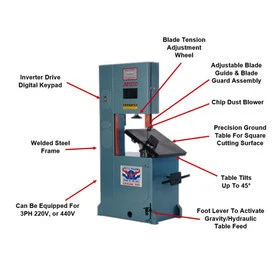 2025 ROLL-IN SAW JM1220 SAWS, BAND, VERTICAL | T.R. Wigglesworth Machinery Co. (2)