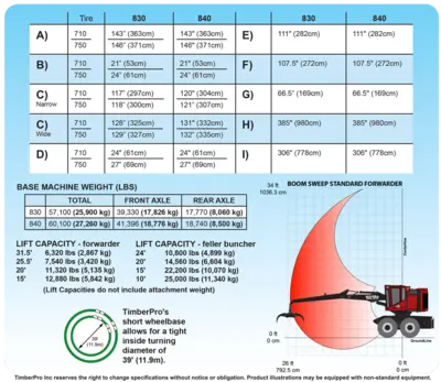 TIMBER PRO 830D Forwarders | Iron Listing (3)
