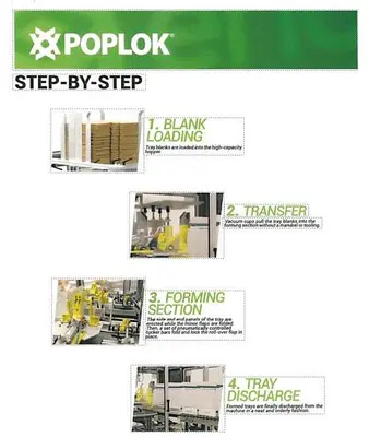 USED 2020 ENDFLEX POPLOK TRAY FORMER 2-TUCK DUAL STATION