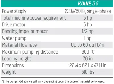 IMER KOINE 35 MORTAR, STUCCO, GROUT & CONCRETE PUMPS | Iron Listing (3)