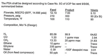 Hydrogen PSA System 7 MM SCFD