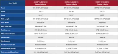 NEW APEC SKM2740/ SKM2750/ SKM2760/ SKM2780