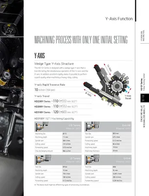 HYUNDAI WIA CNC MACHINE TOOLS HD3100SY Multi-Axis CNC Lathes | Hillary Machinery (19)