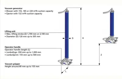 SCHMALZ JumboSprint 300 Lifting Systems | Complete Cutting Solutions (3)