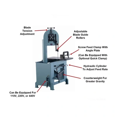 ROLL-IN EF1459 Band Saws, Vertical Miter | Norcal Machinery (4)
