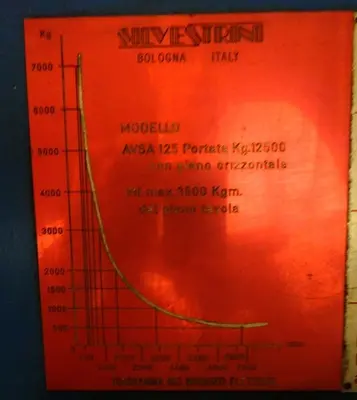 USED SILVESTRINI WELDING MANIPULATOR 12,5 TON