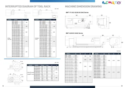 BEMATO BMT-1400TNC Flat-bed CNC | Megatel CNC Solutions Inc. (4)