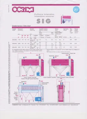 Used _UNKNOWN_ SIG 3013 Washers/Scrubbers Minnesota US | A&I Equipment #1317772