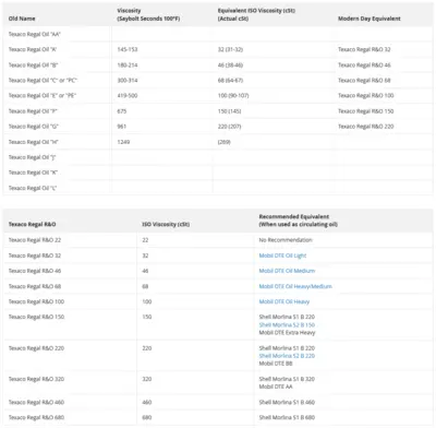 GMC _UNKNOWN_ Manual Lathes | Punch Press and Shear (10)