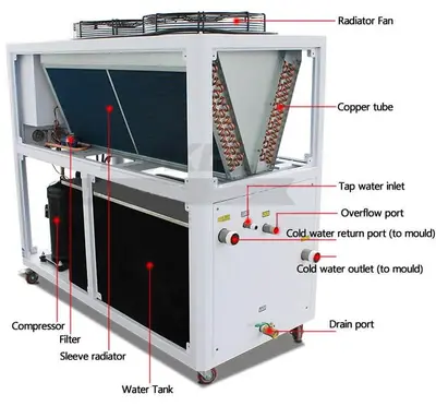 New Air-Cooled Water Chiller