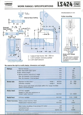 2002 LORENZ LS-424 Gear Shapers | Machine Tool Builders, Inc. (20)