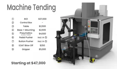 Standard Bots RO1 + Machine Tending Cobot | Jones Kinden Company (1)