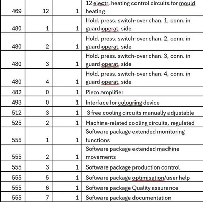 2015 ARBURG VERTICAL/VERTICAL 1500T-2000-800 Injection Molding Horizontal/Vertical | Machinery Network (12)