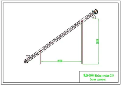 Dual Ribbon Blender System