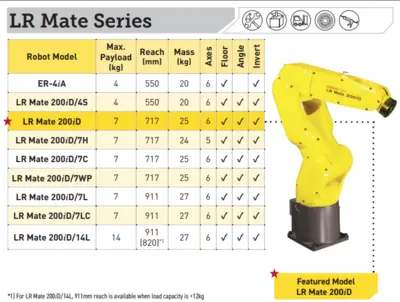 NEW FANUC LR Mate