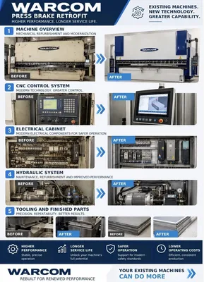 Retro-Fitting Upgrading Machine Retro Fit upgrades- Make old Machines new again | Bud's Equipment Sales (16)