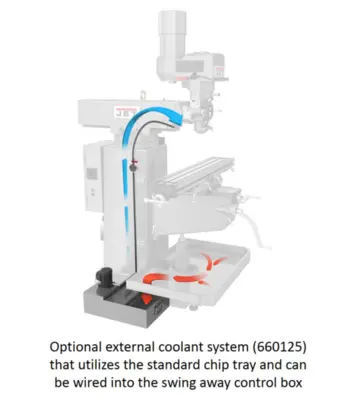 New | in-Stock JET JTM-1050EVS2 Vertical Mills Illinois US | Olympus Machinery Group #1350821