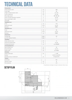 KELLENBERGER CNC Cylindrical Grinder (2021), top condition, visible under power, POA