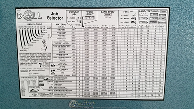 New | in-Stock DOALL 3613-V3 Vertical Band Saws California US | Sterling Machinery Exchange #1466033