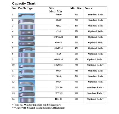 BMT HPK 65 Hydraulic Profile Rolls | Bud's Equipment Sales (3)