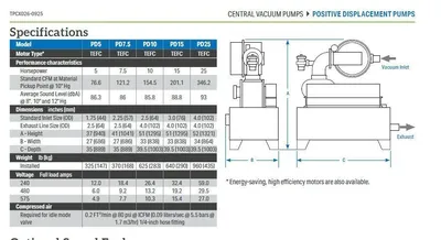 2015 CONAIR PD-5 VACUUM PUMP PLASTICS AUXILIARY EQUIPMENT | Machinery Network (8)